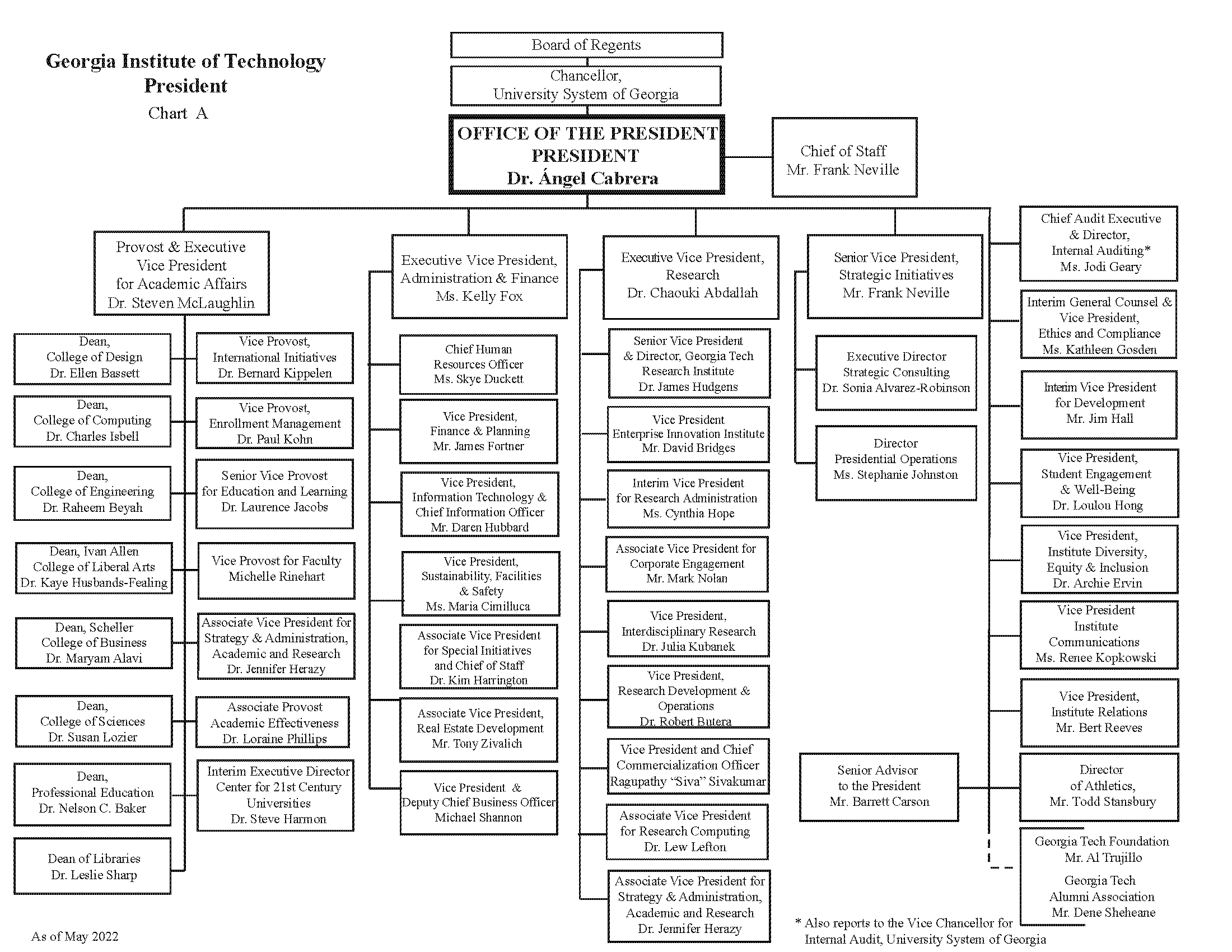 Organizational Chart A (May 2022)